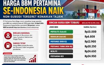 Harga BBM Pertamina Se-Indonesia Naik Mulai 18 April 2026, Non-Subsidi Terseret Kenaikan Tajam