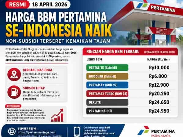 Harga BBM Pertamina Se-Indonesia Naik Mulai 18 April 2026, Non-Subsidi Terseret Kenaikan Tajam