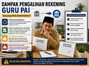 Pengalihan Rekening Guru PAI, Sekadar Urusan Administrasi atau Bom Waktu bagi Tunjangan Sertifikasi?
